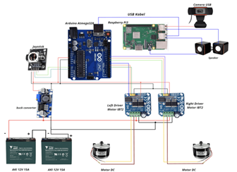 Design and Construction of an Electric Wheelchair with Joystick-Based DC Motor Control and YOLO Object Detection