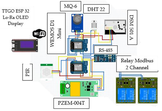 Lora-Based Smart Home System Design using Modbus Protocol and Antares Platform