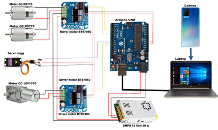 Intelligent Robot Tennis Training based on YOLO