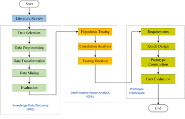 Classifier-Chain SVM for TAM-Driven Multilabel Sentiment Analysis in Large-Scale User Acceptance Evaluation