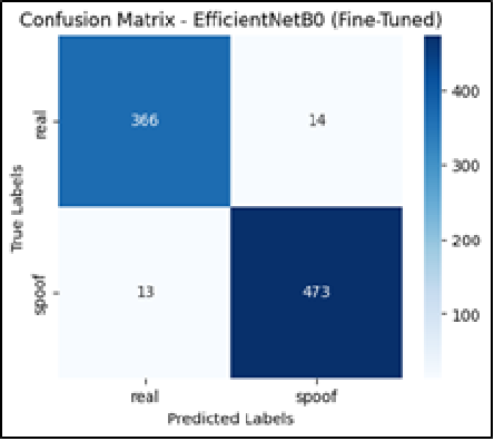 Domain Generalization Performance of CNN Architectures for Face Anti-Spoofing Using a Multi-Dataset Evaluation