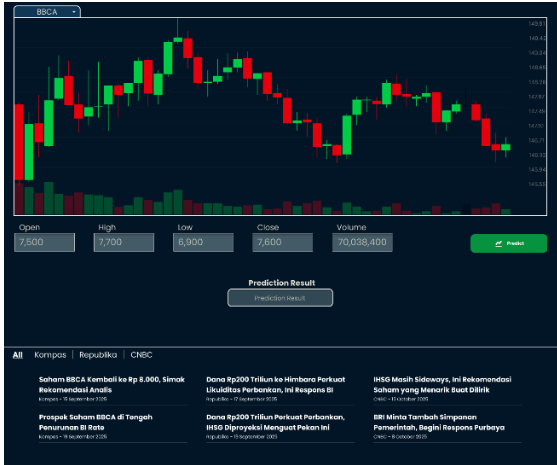 A Multimodal Ensemble Model for Predicting the Daily Close Price of Banking Stocks